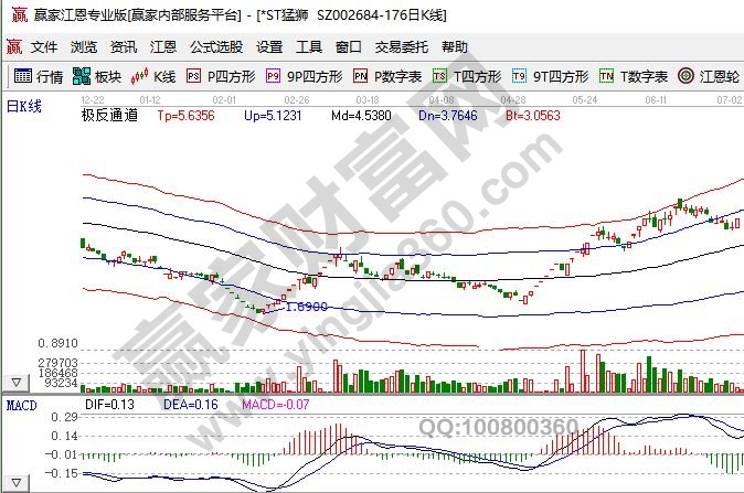 st股票长线怎么做,做st股票的风险有多大?