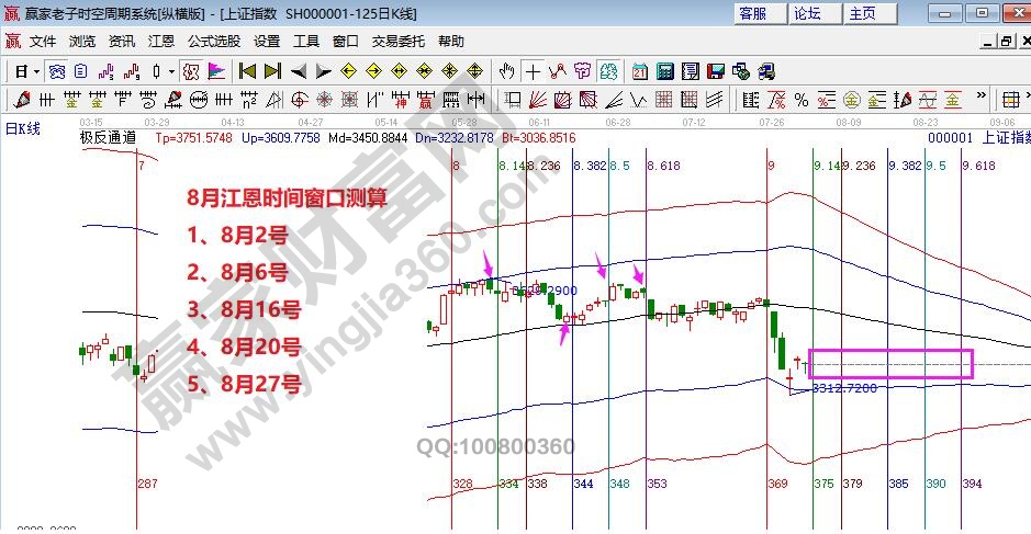 8月时间窗口