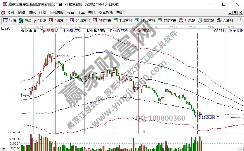 养猪的上市公司一览，养猪上市公司业绩汇总