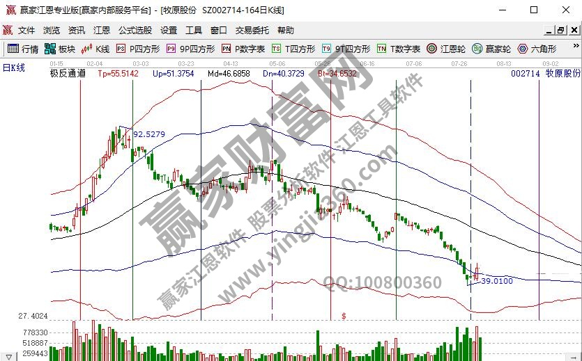 乐鱼体育养猪的上市公司一览养猪上市公司功绩汇总(图1)