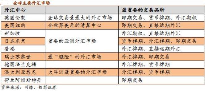 中国只有三家正规外汇_正规外汇交易平台_中国26家外汇牌照