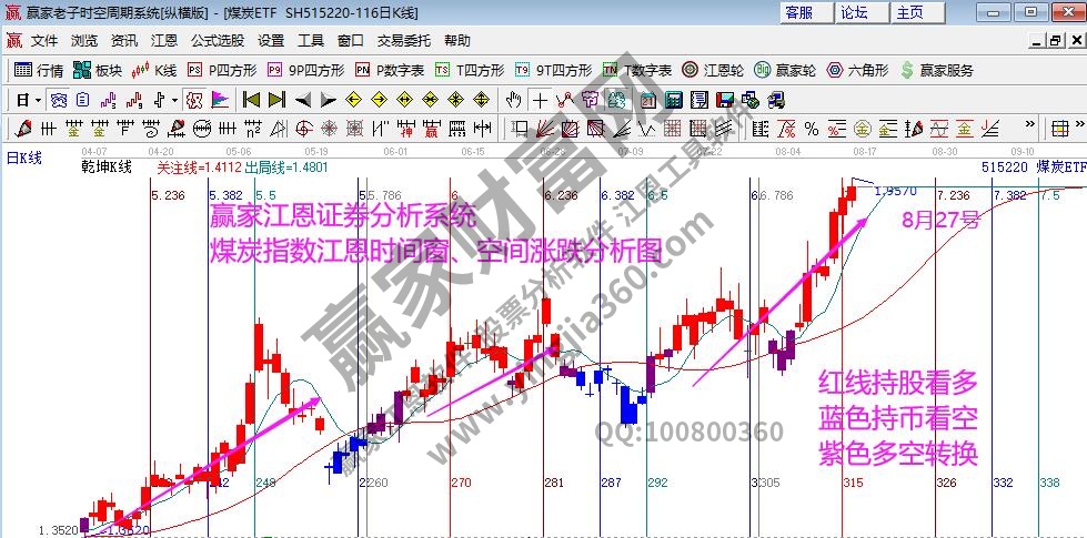 煤炭指数分析