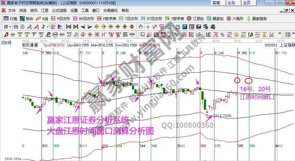 大盘时间窗口