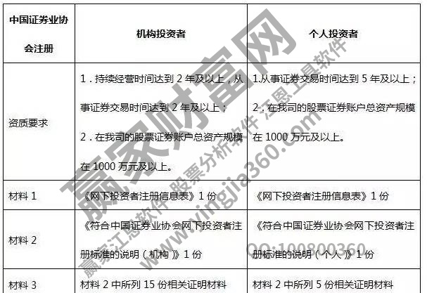 网下申购新股