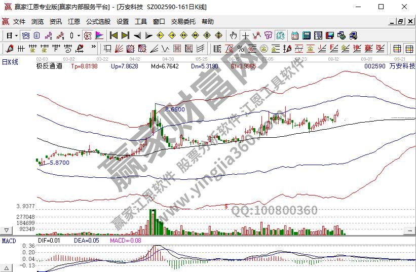 无人驾驶万安科技