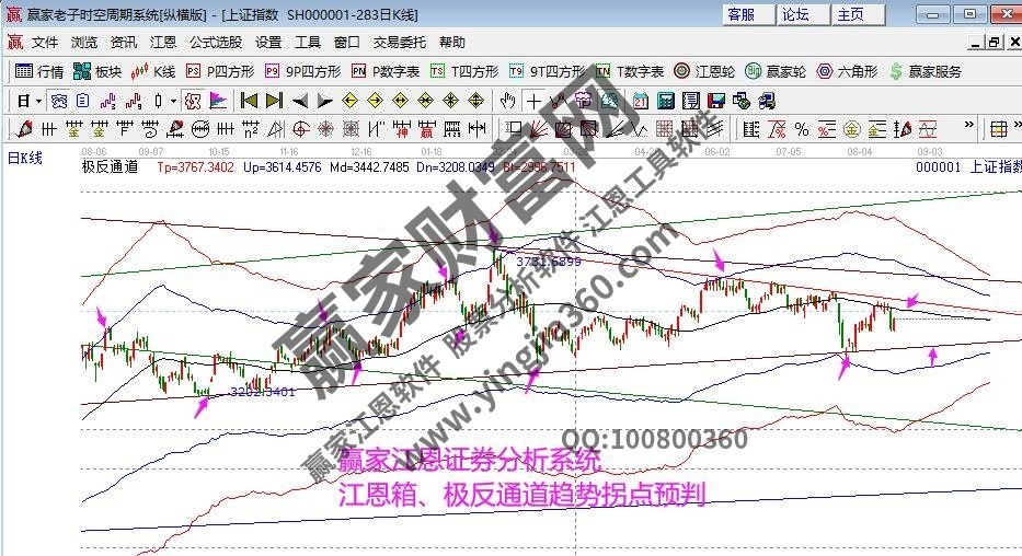 早盘题材 早盘题材