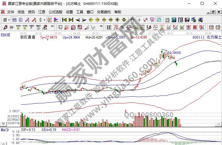 北方稀土稀土概念股