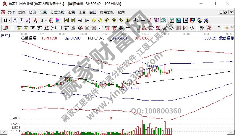 信息消费概念鼎信通讯