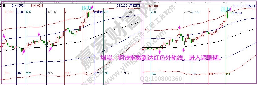 煤炭钢铁分析