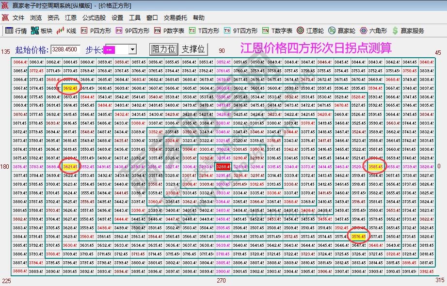 大盘支撑压力图