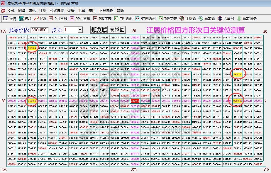 大盘支撑压力