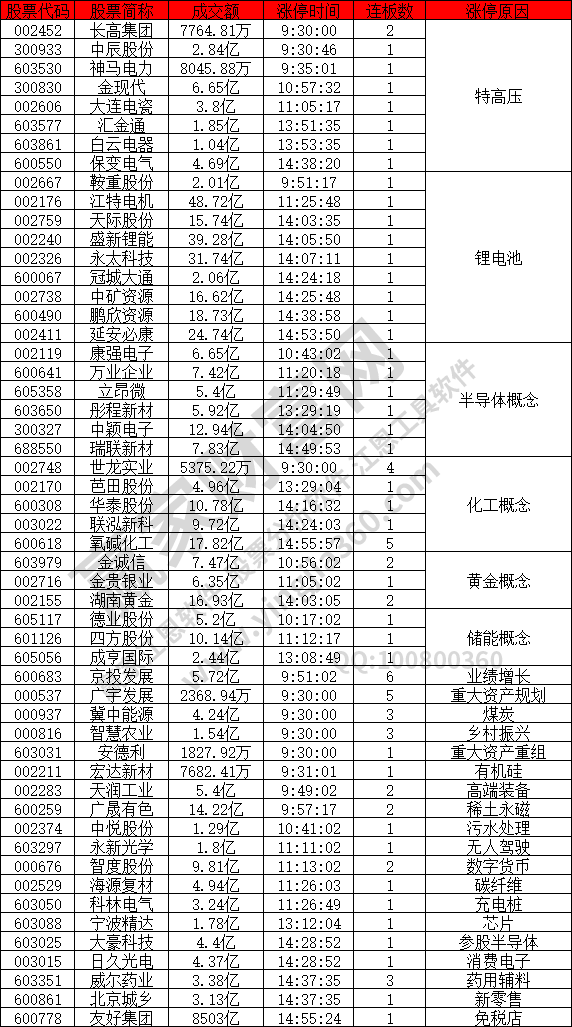 特高压强势