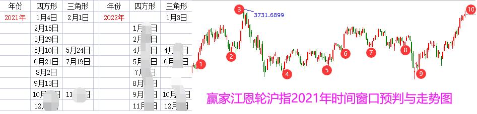 江恩看盘--大盘挑战3731 后市如何应对（9月13号）