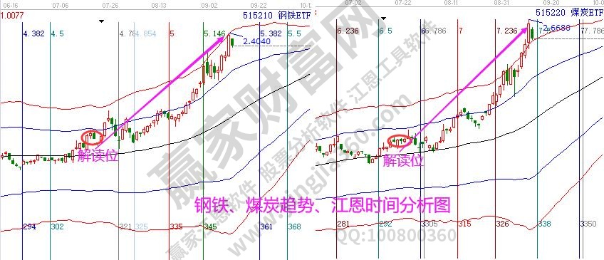 钢铁煤炭