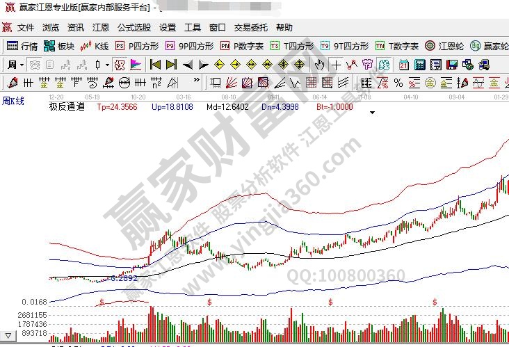 中长线炒股技巧