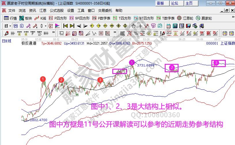 大盘分析图