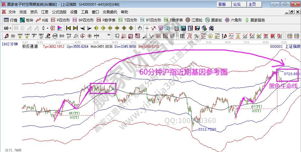 大盘路径