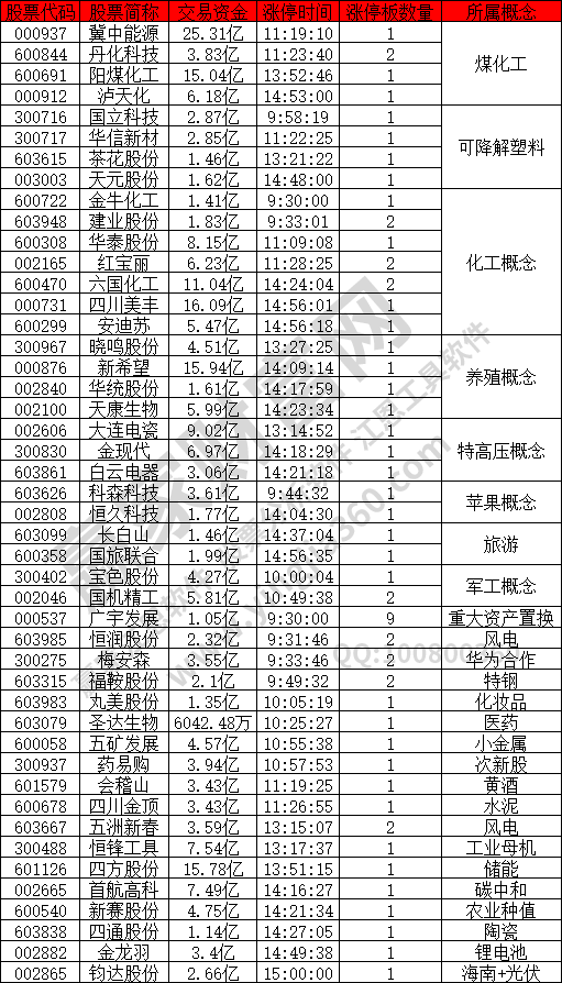 热点不集中