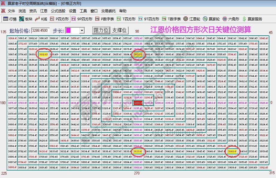 大盘支撑压力