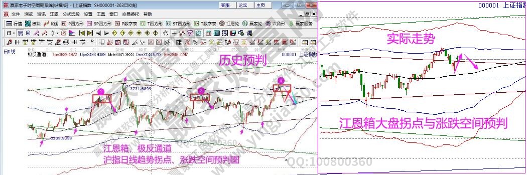 大盘预判图