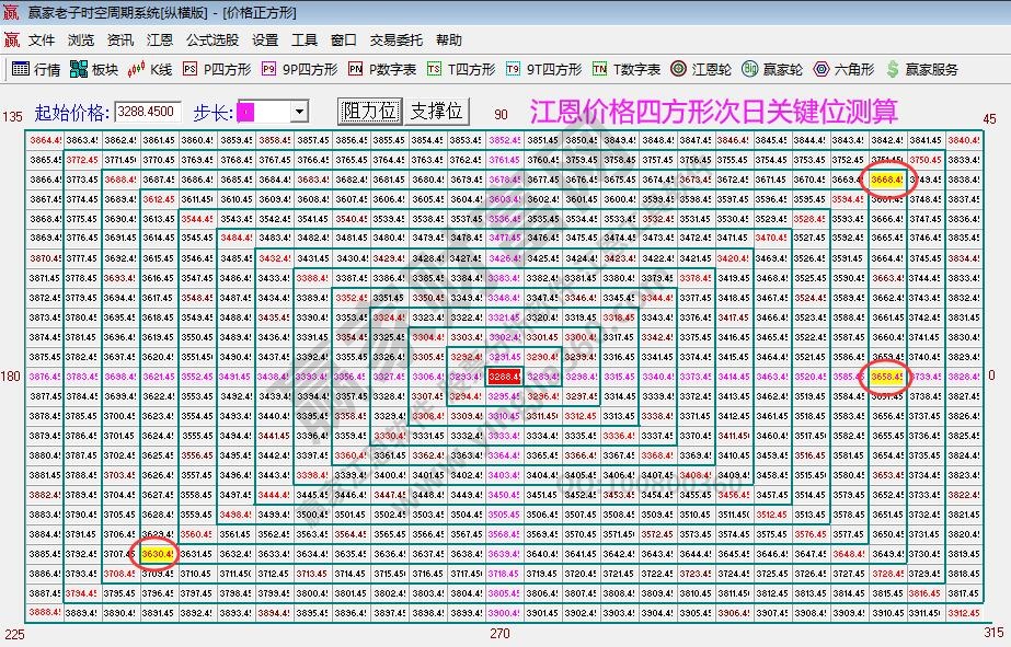 江恩看盘-兑现短线差价筹码 等待新的空间机会（9月24号）