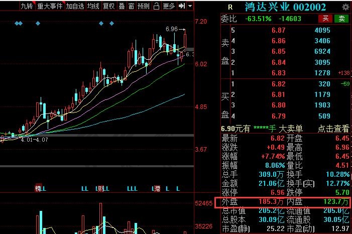 资金净流入以及资金净流出