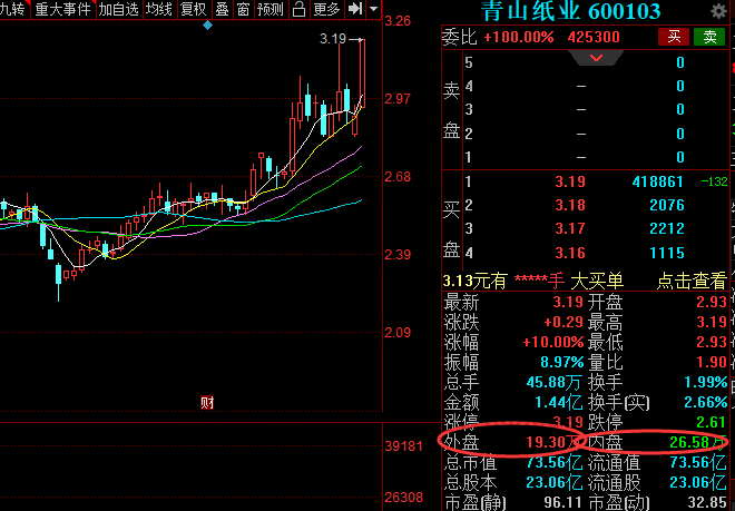 资金流出