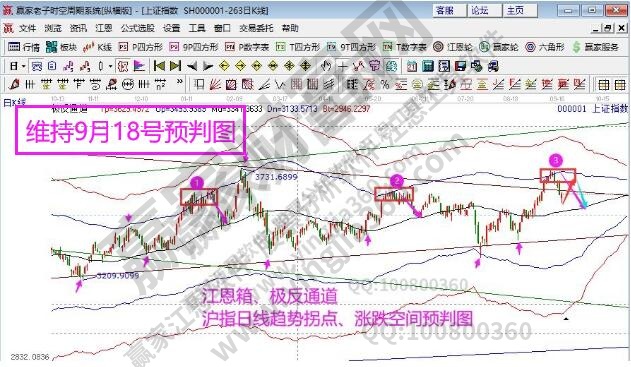 江恩看盘-大盘调整节前能抄底吗？（9月27号）