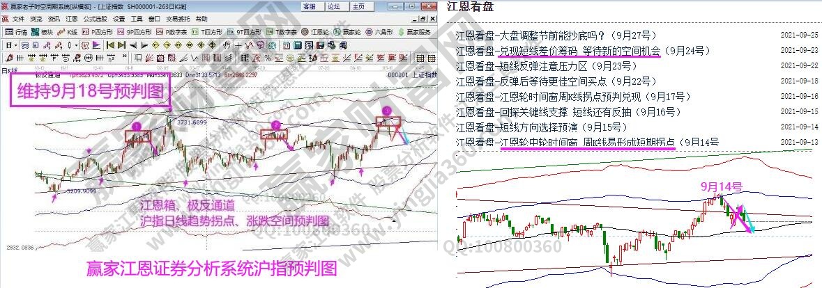 江恩看盘-做好回补差价仓的准备（9月28号）