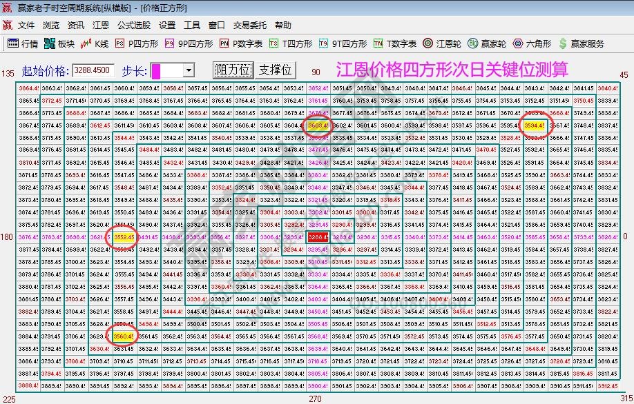 大盘支撑压力