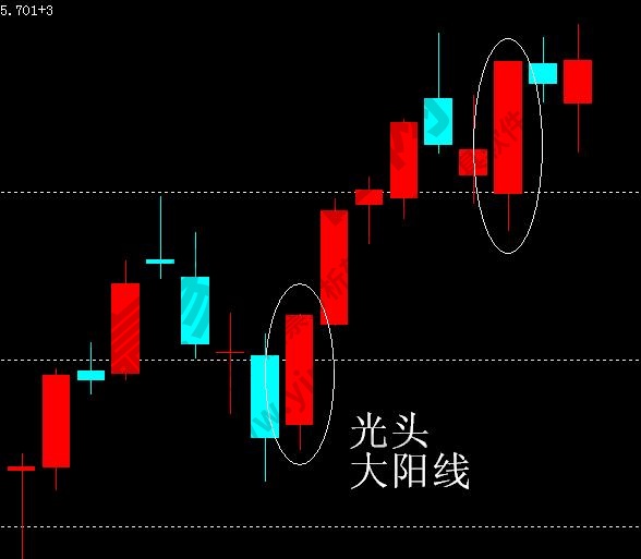 遇到光头阳线应该怎么操作?