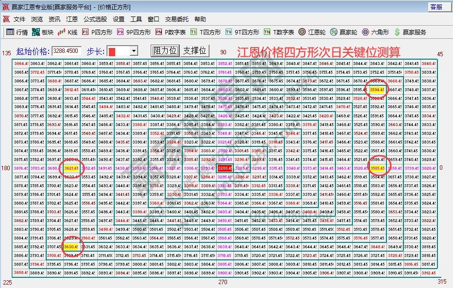 大盘支撑压力