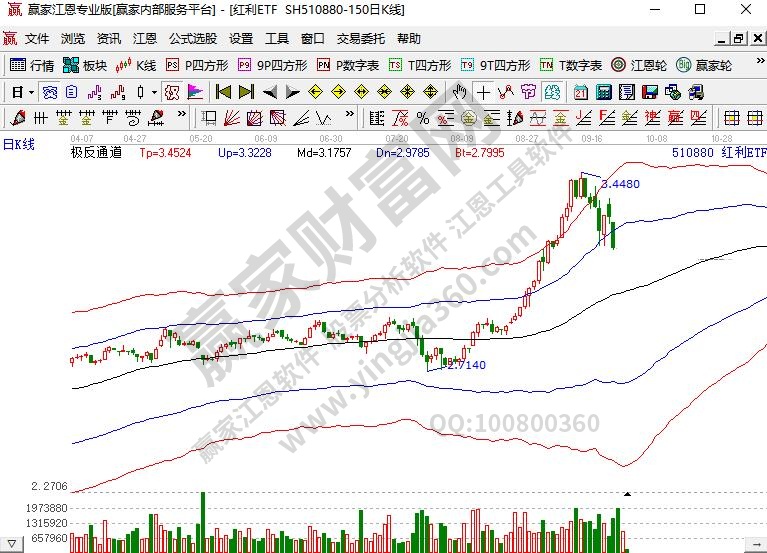 510880红利ETF