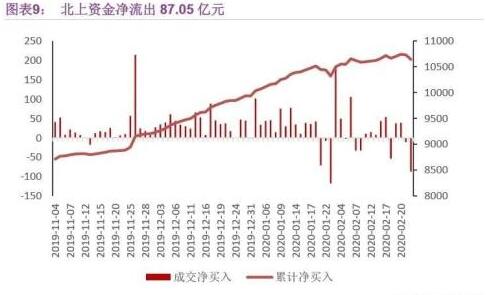 股票机构净流入