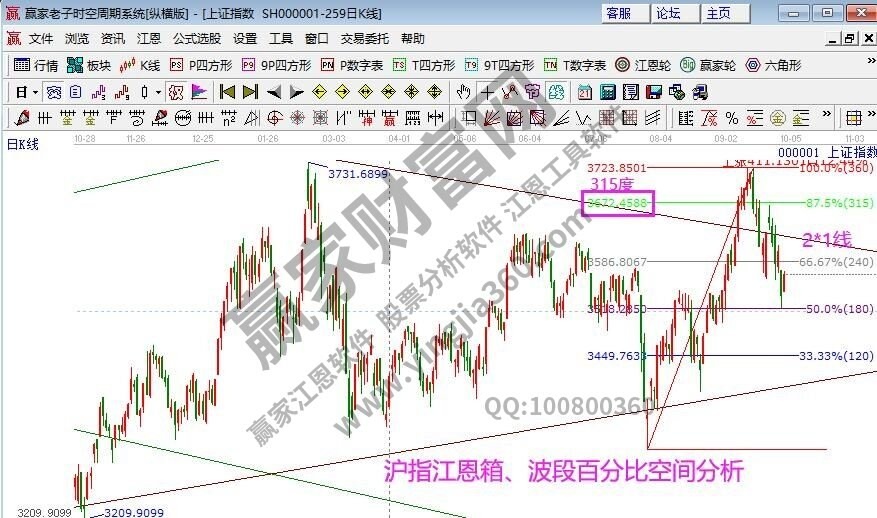 早盘题材 早盘题材