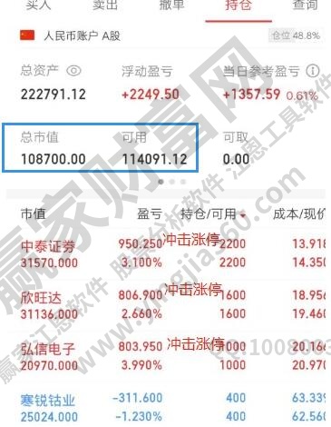股票仓位是什么意思