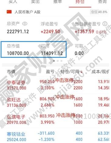 仓位是什么意思、相关术语和管理方法、风险控制