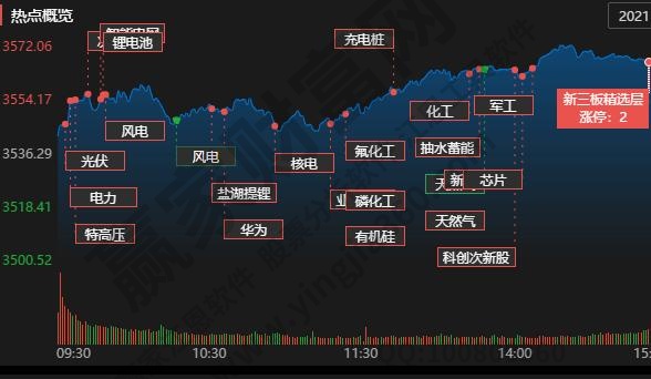 概念股是什么意思概念股是怎么产生的