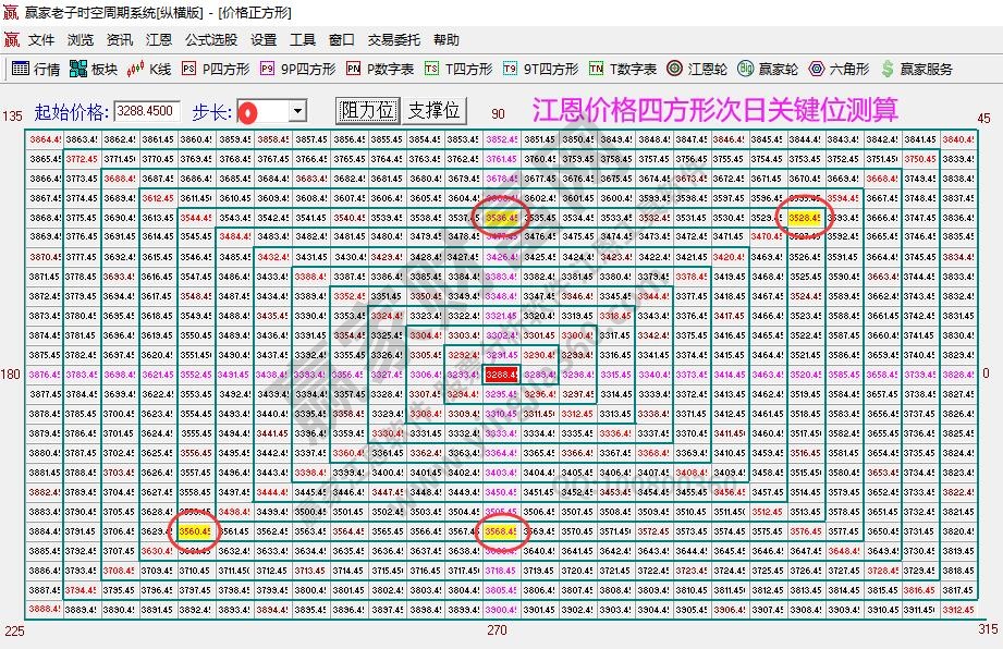 大盘支撑压力