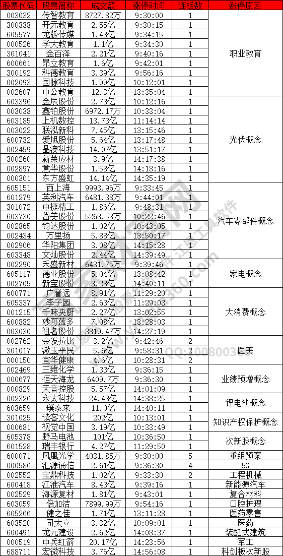 白酒职业教育活跃