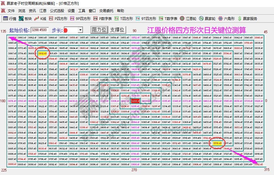 大盘支撑压力