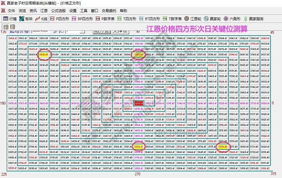 大盘支撑压力