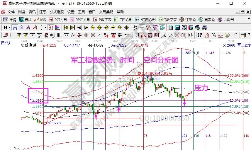 农林牧渔分析