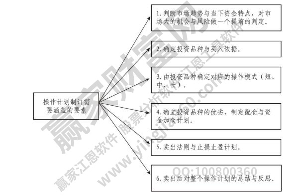 股票长期投资计划