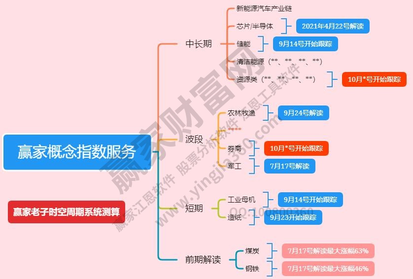 板块分析