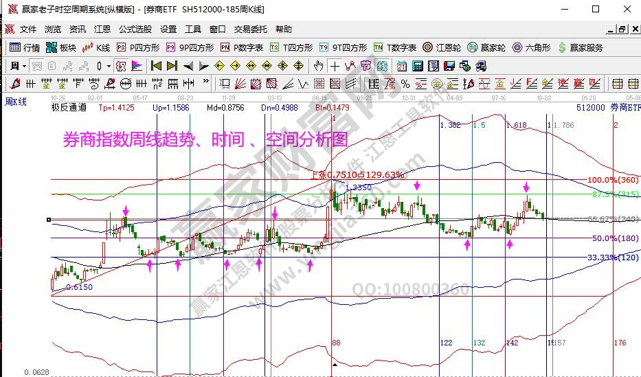 券商指数