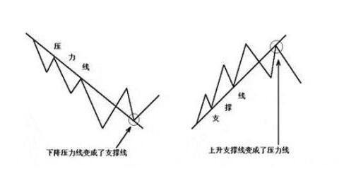 底部孕育线k线图解_如何分析k线走势图解_日k线周k线月k线图解