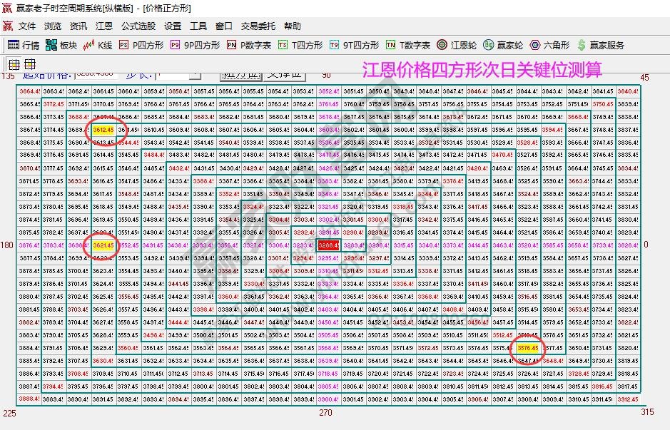 大盘支撑压力