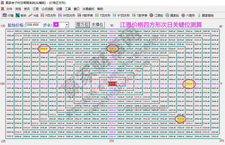 大盘支撑压力