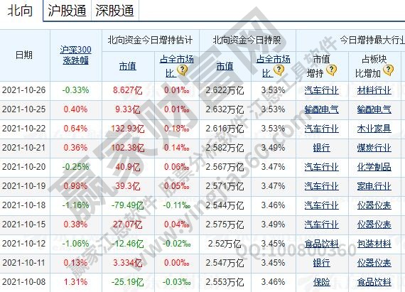 北向资金